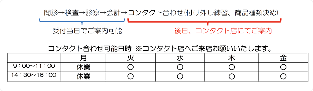 コンタクト合わせ対応表